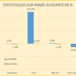 statistiques-annee-glissante-2016